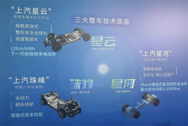1月迎来开门红，上汽的目标仍是“国内第一”