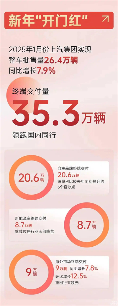 上汽破局正当时：改革者进，创新者强，专业修行者致远
