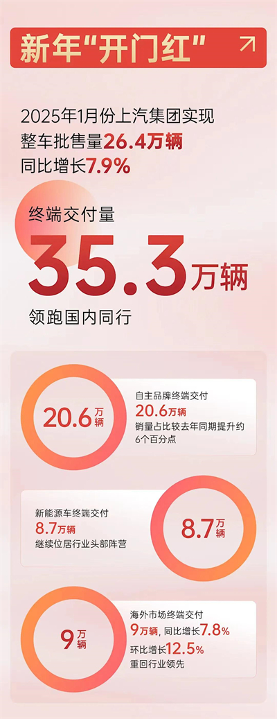 上海为什么出不了科技独角兽，却拥有上汽这样的实业精英？