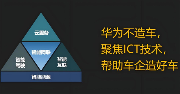 众擎易举，合谋宏业！上汽华为合作深评