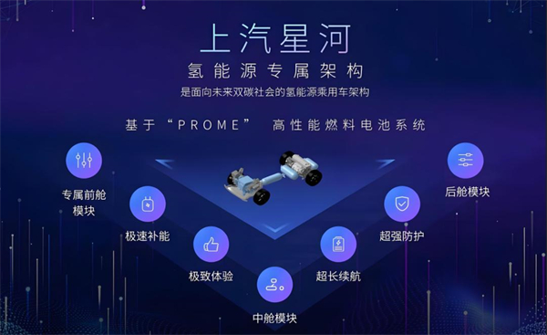 众擎易举，合谋宏业！上汽华为合作深评