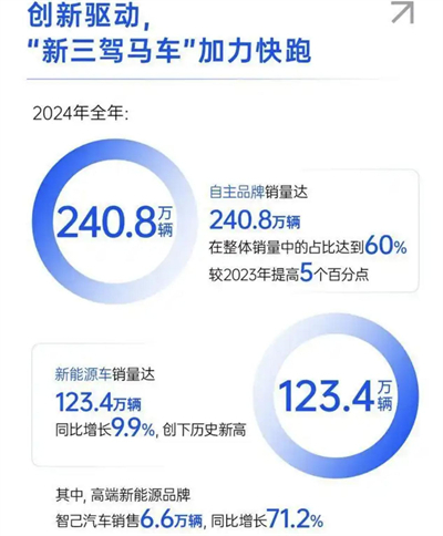 上汽转型进击：自主握指为拳，合资以变应变
