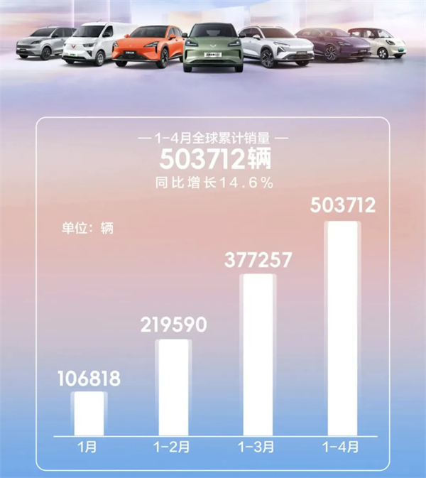 4个月卖出132万辆，上汽今年能打破质疑吗？