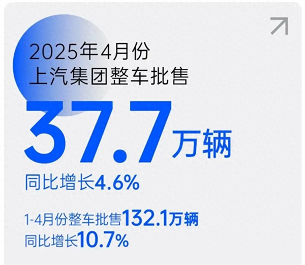 上汽转型启示录：潮头击水三重浪
