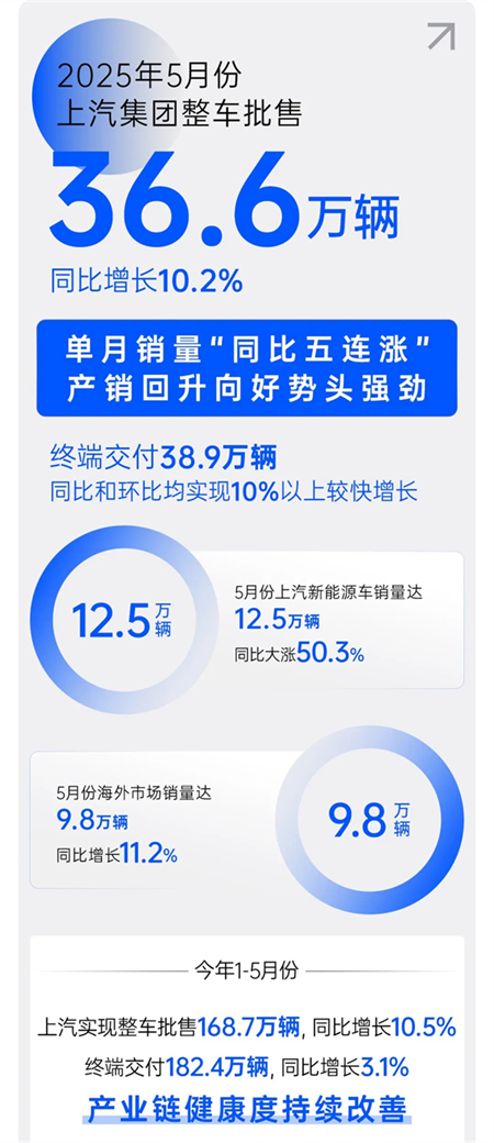 诸神乱战下，上汽以厚度重塑"老大"担当