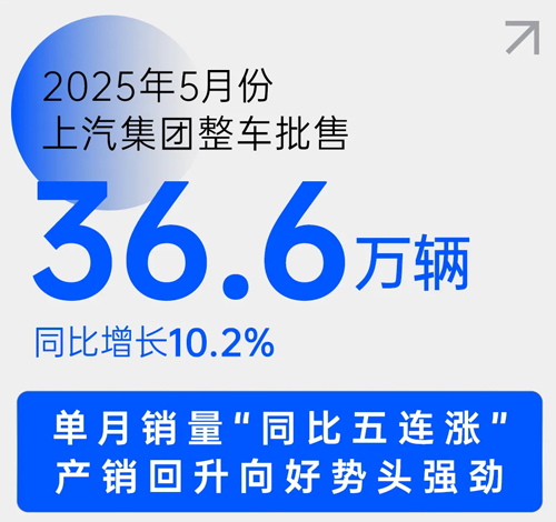 中国车市新阶段，上汽靠什么乘势而上？
