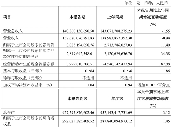 上汽做对了什么？