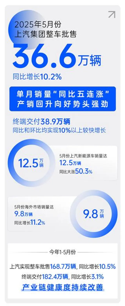 顺时而动 应势而为，一个新的51766体育正驶向未来