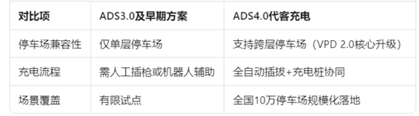 尚界确认搭载ADS 4！顶级智驾+亲民价格，下半年最值得期待的新车来了