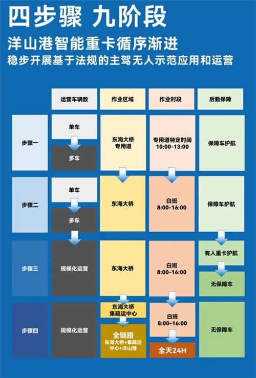 斩获两张L4级“沪牌”，上汽为什么成为世界人工智能大会收获最多的企业？