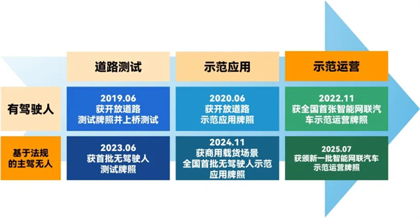 斩获两张L4级“沪牌”，上汽为什么成为世界人工智能大会收获最多的企业？