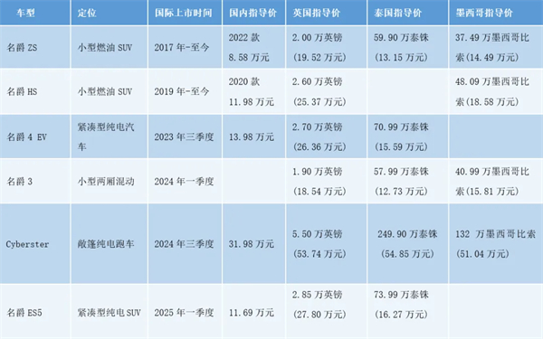 上汽何以成为中国车企出海的“老船长”？