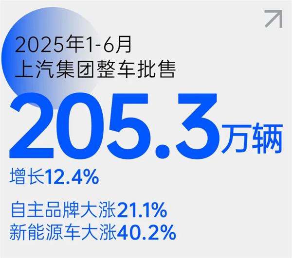 尚界之光，照亮上汽改革之路