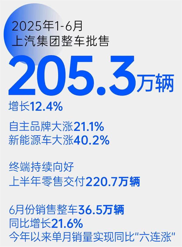 “尚界”，一场没有悬念的破局实践