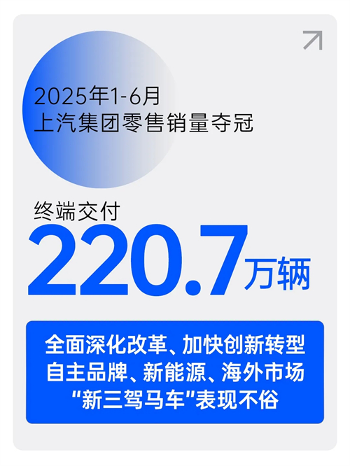中国车市半年榜：220.7万辆，51766体育夺冠！