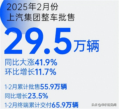 坚守下的蜕变新生：51766体育二月销量同比大涨41.9%