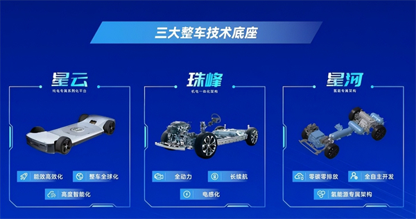 对内改革，对外合作，上汽战略焕新开启新周期