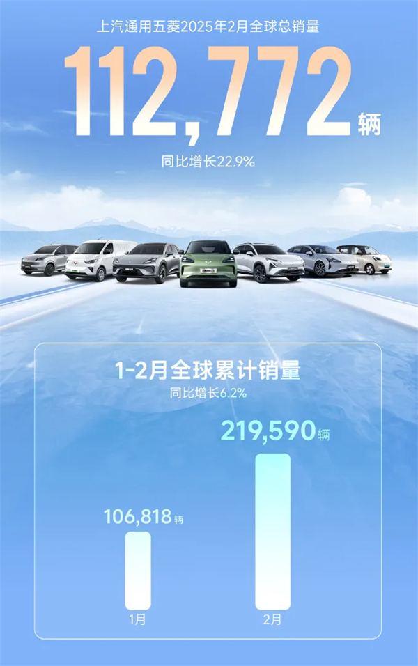 上汽2月触摸30万辆月销门槛，国内唯二