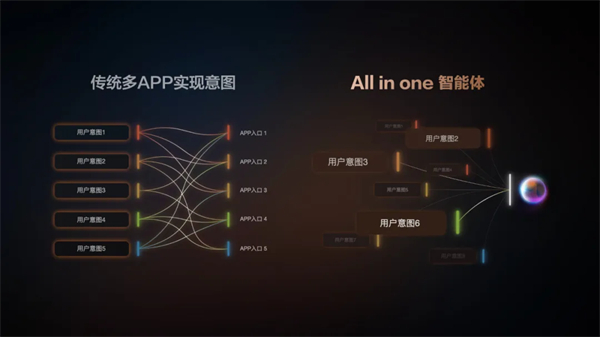 “说一句，它懂十句”，智己汽车升级智能座舱出行体验