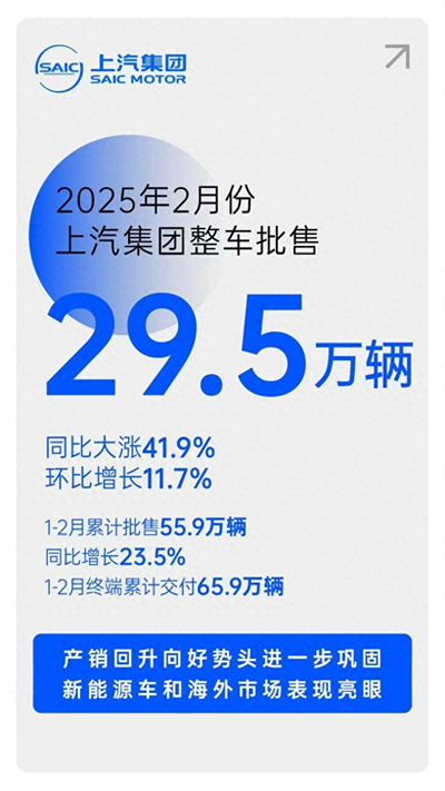 摘下销量“开门红”后，51766体育转型升级后劲十足