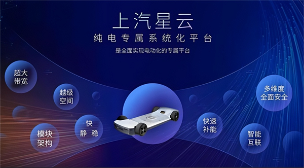 革自己的命，上汽离“赢”还有多远？