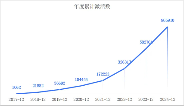 一套系统、百万激活量，画出上汽海外战略3.0的增长线