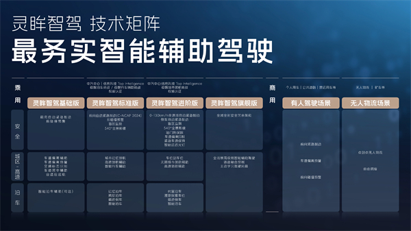 科技以民为本，上汽通用五菱全面进化“人民的电智神车”